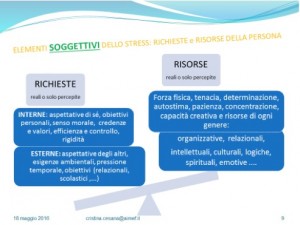 stress-slide2